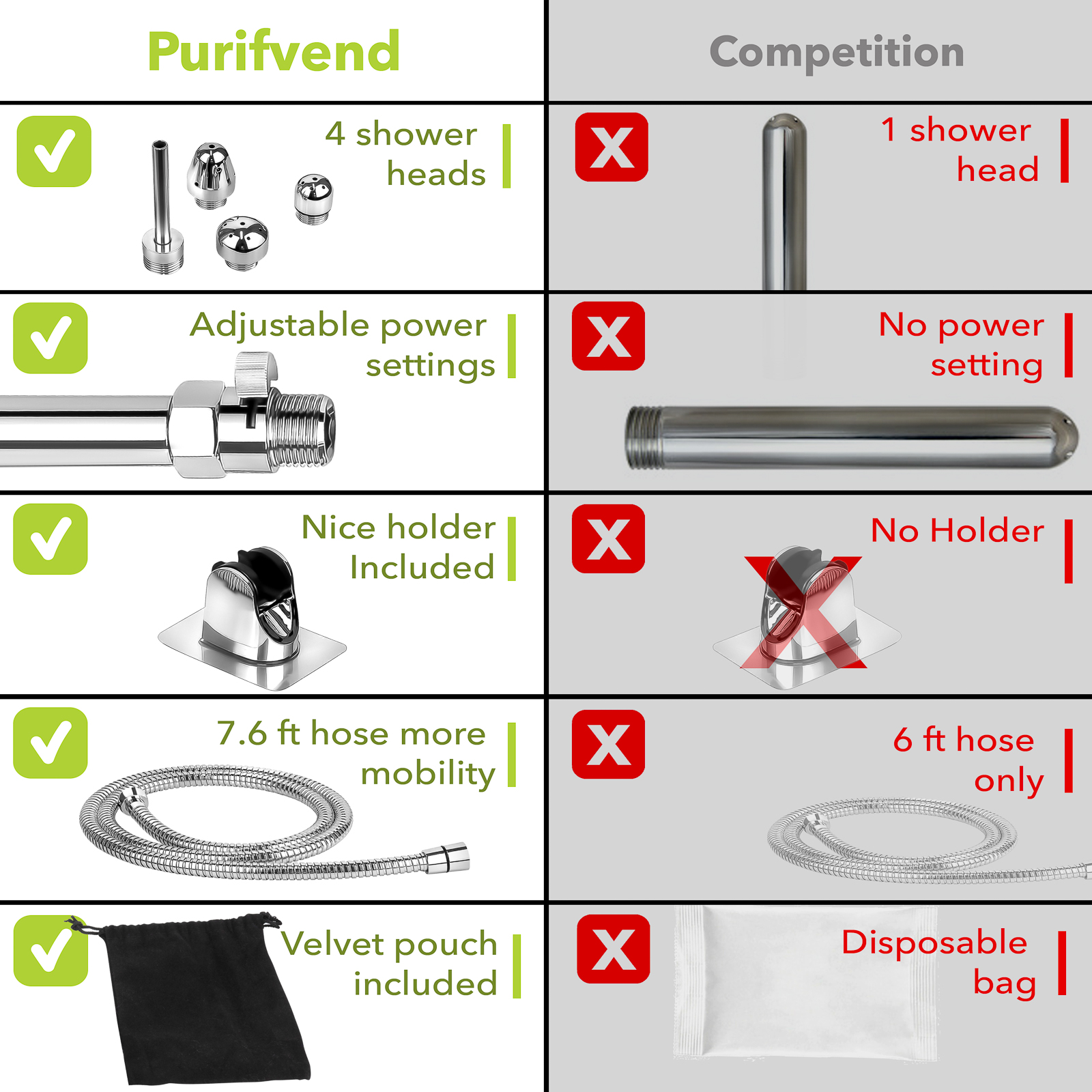 Vs competition feature comparison